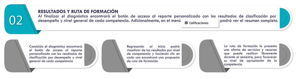 Resultados en Modelo de competencias digitales para la docencia