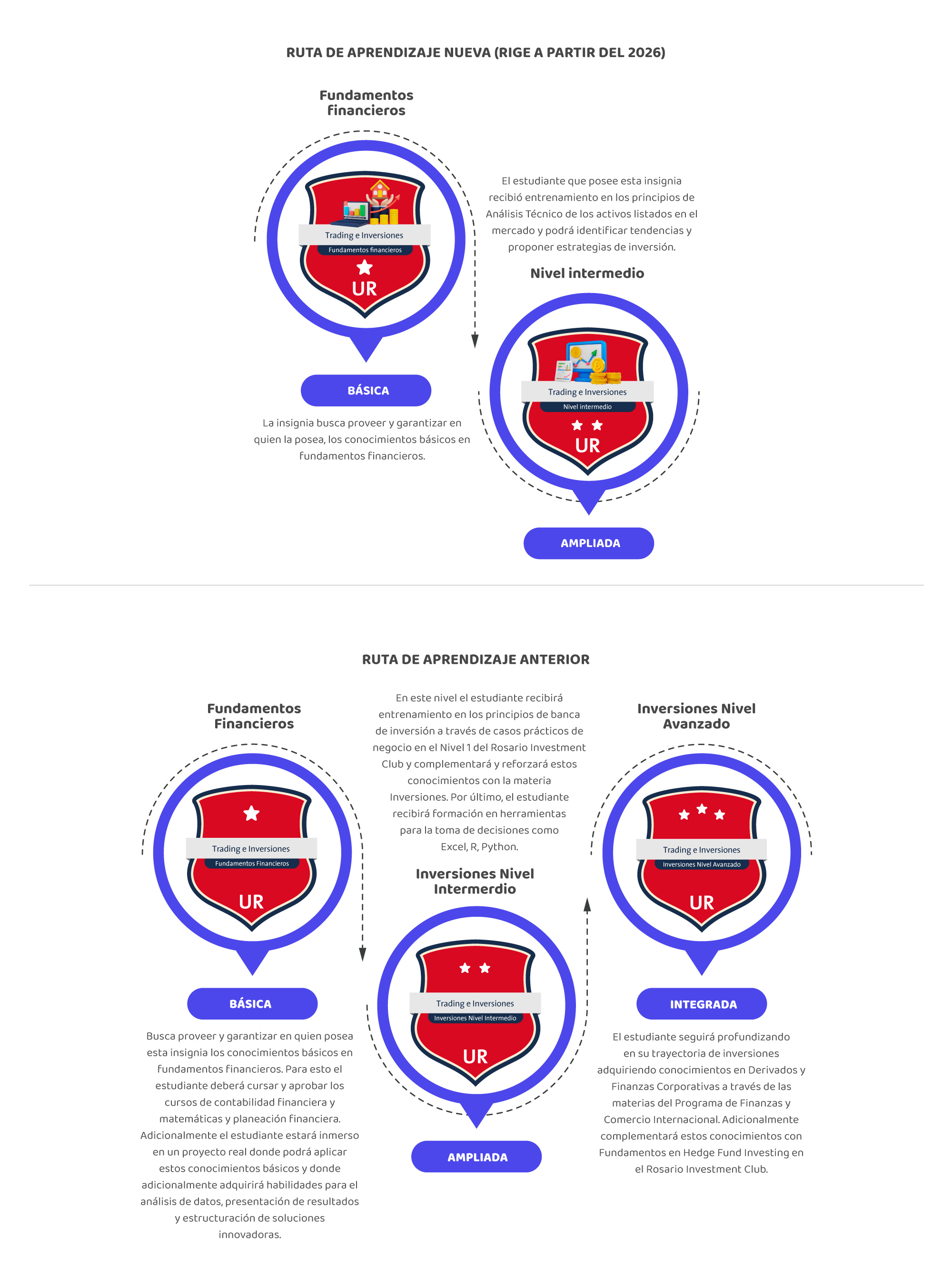 fundamentos financieros: Básica | Trading nivel intermedio: Ampliada | Trading nivel avanzado: Ampliada